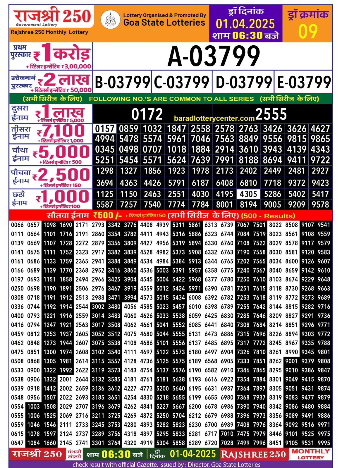 Rajshree 250 Monthly Lottery Result Draw Date 1-4-25 6-30PM lottery result